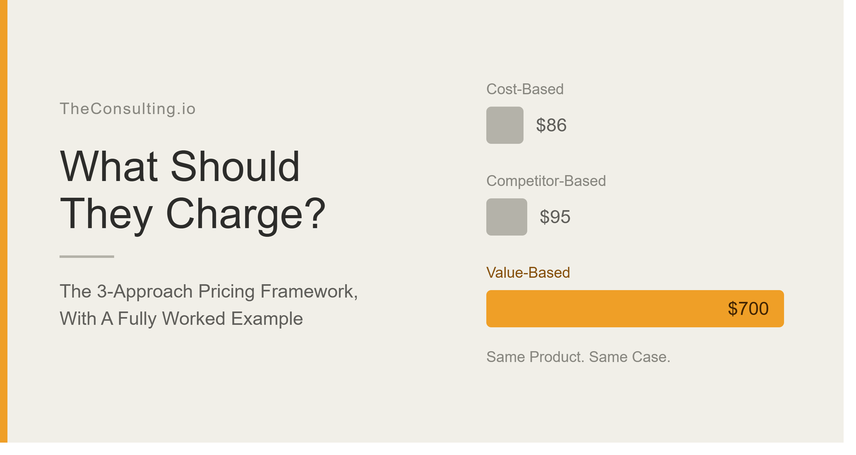 Pricing Case Interview: Framework With A Case Study Example