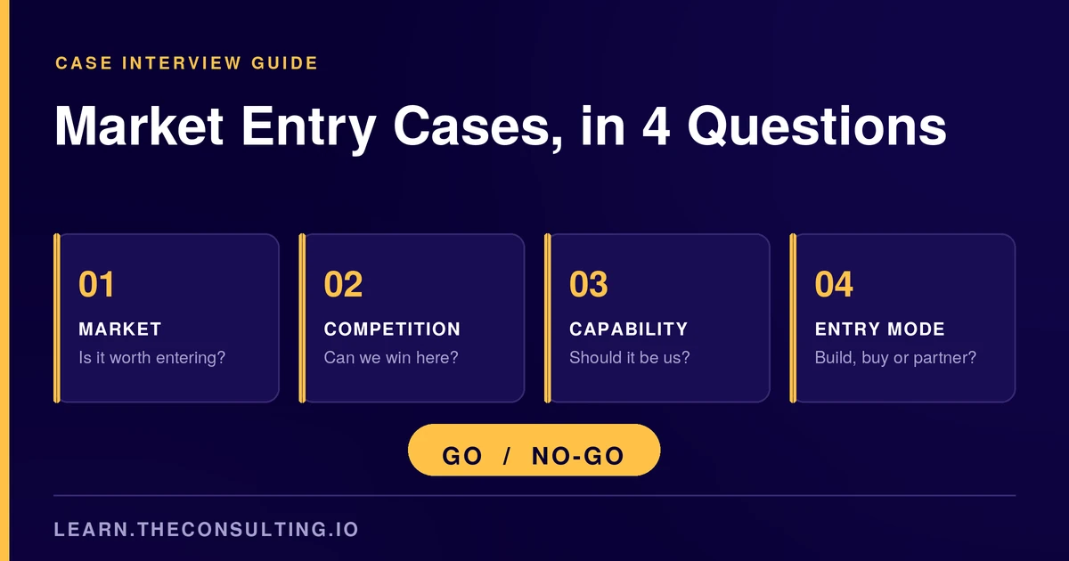 Market Entry Case Interview: A 5-Step Framework with a Worked Example (2026)