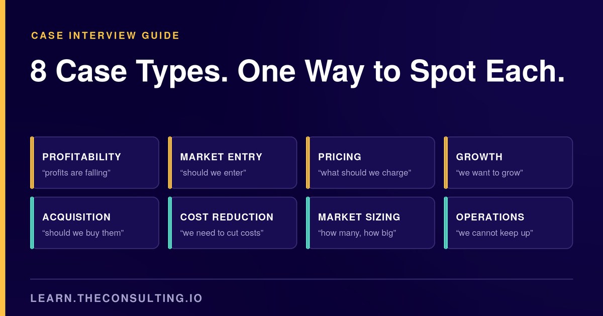 8 Case Interview Types and How to Spot Each One in 2026